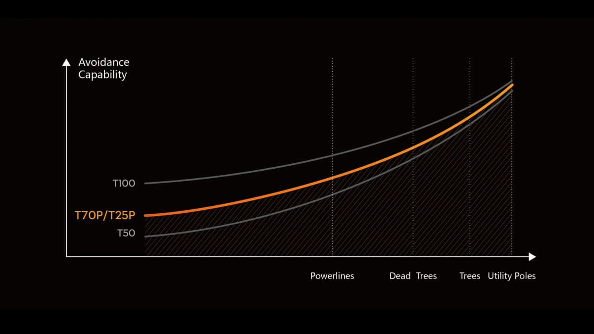 Desvio de obstáculos